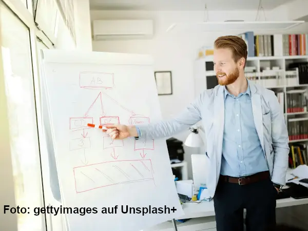 In Projekten erfolgreich agieren